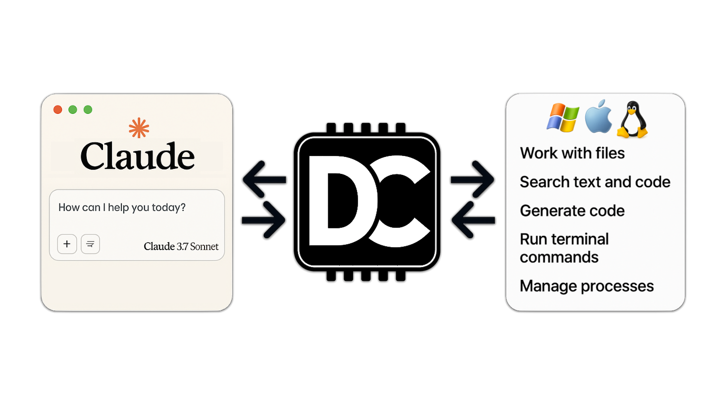 Desktop Commander Interface