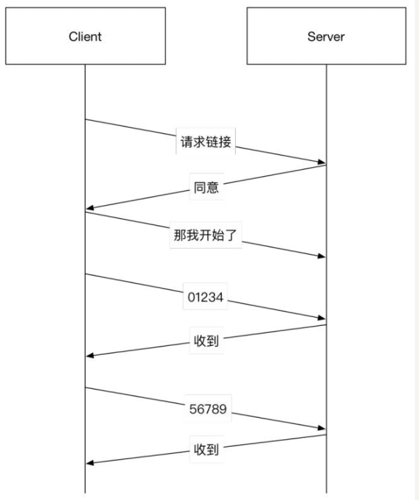 网络丢包