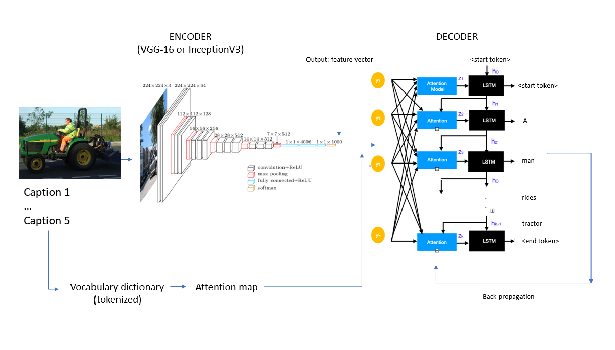 "Neural network architecture"