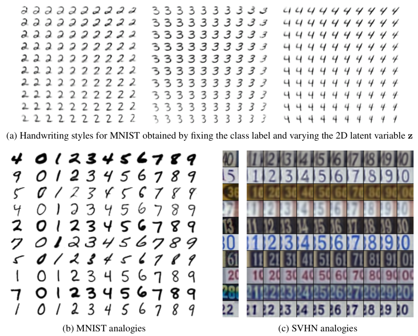 Conditional generation of samples