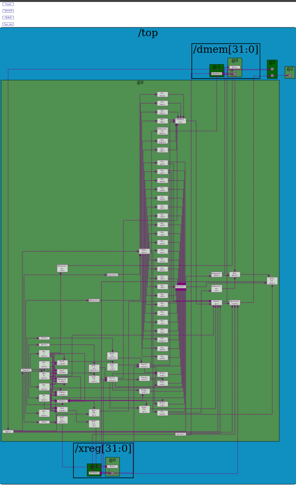 CPU diagram