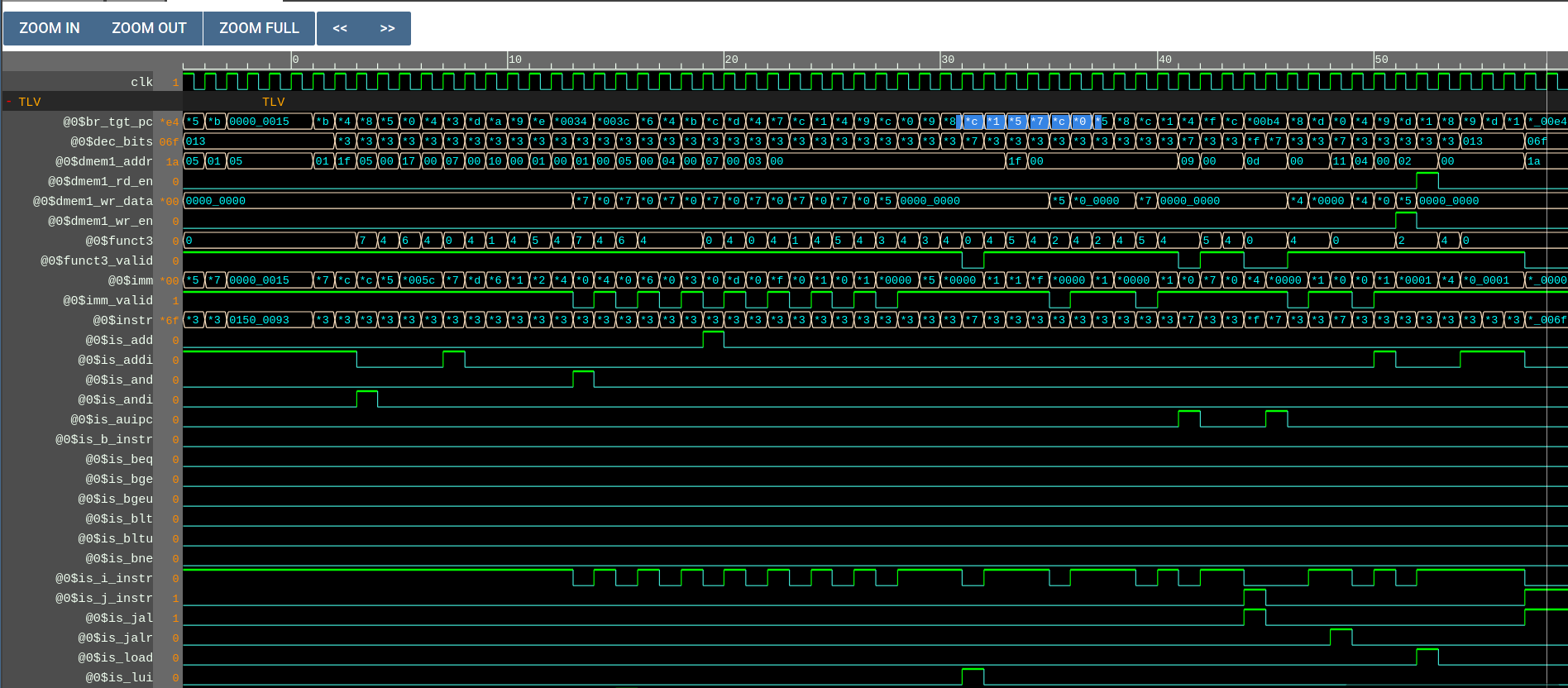 Waveform