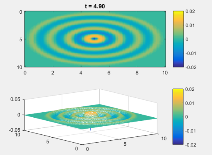 graph2