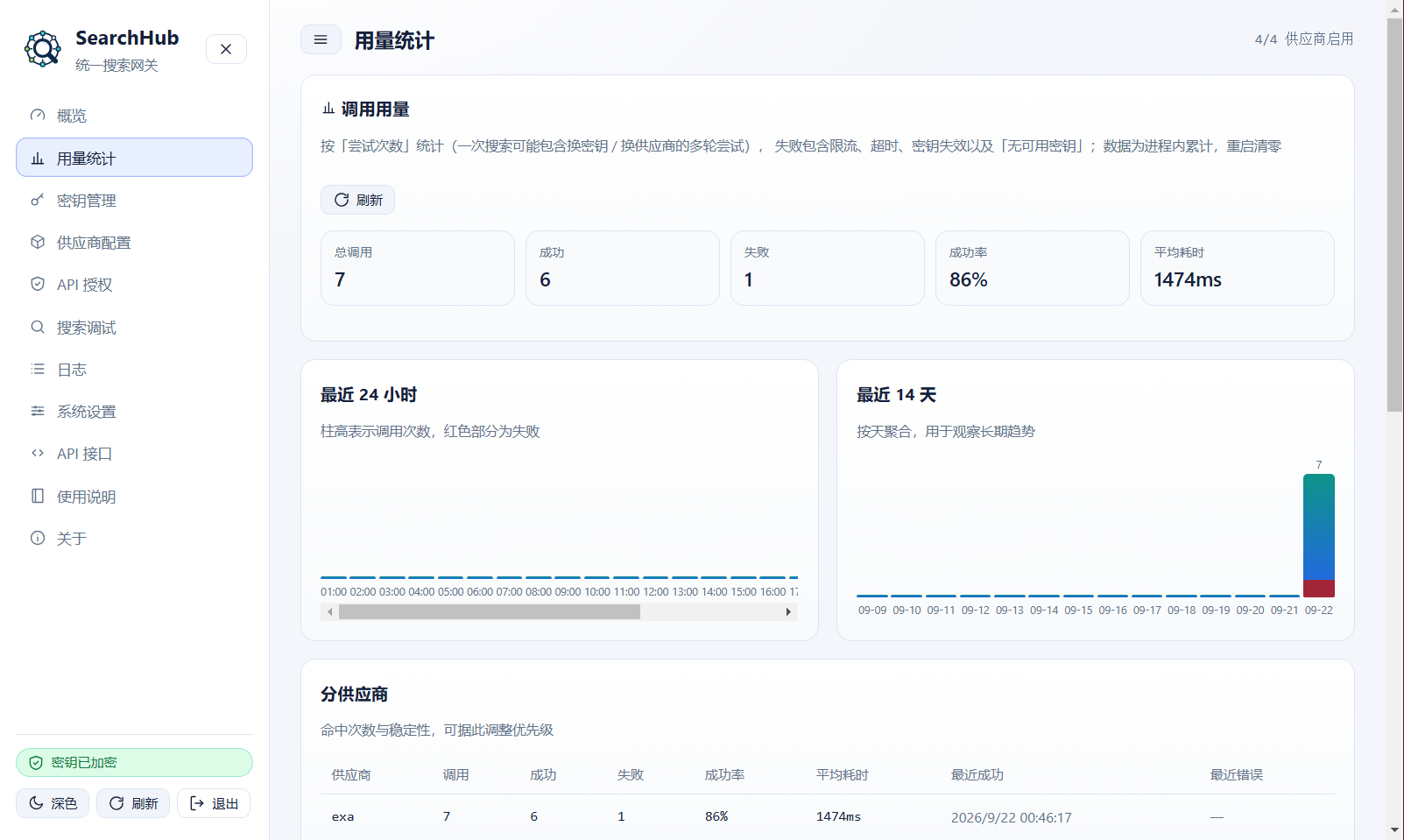 用量统计页