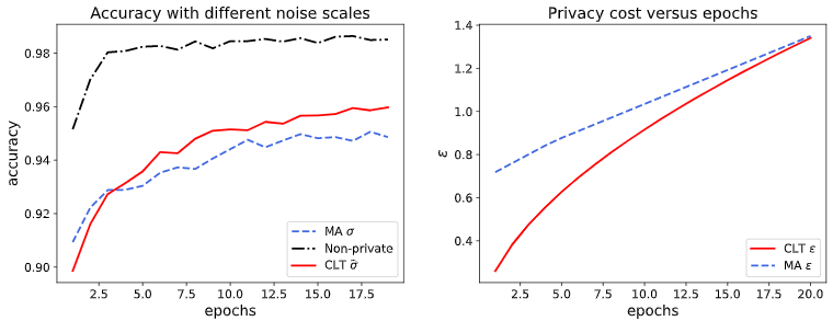 mnist GDP