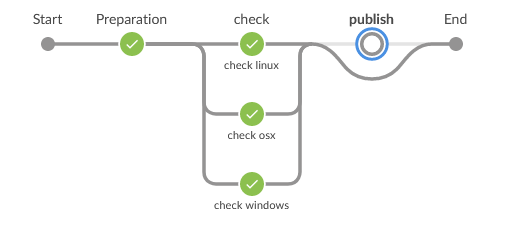 buildGradlePlugin