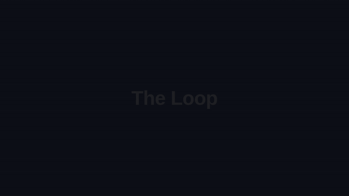 The Loop — Raw → Promote → Work → Archive → Regression, with regression as the safety net for the next change