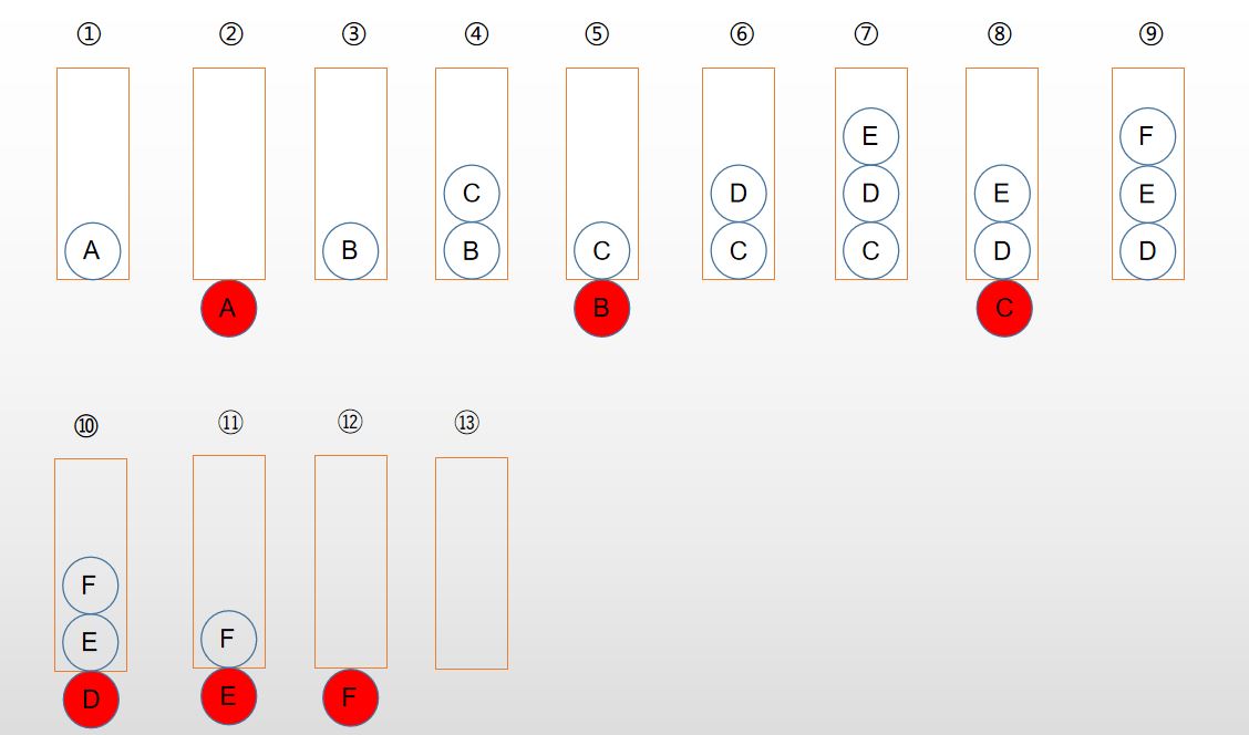 Binary tree traversal - Programmer Sought