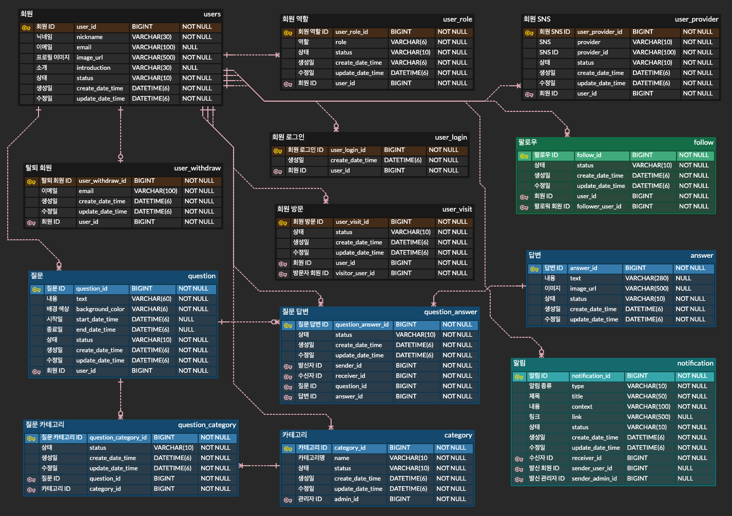 Database Diagram