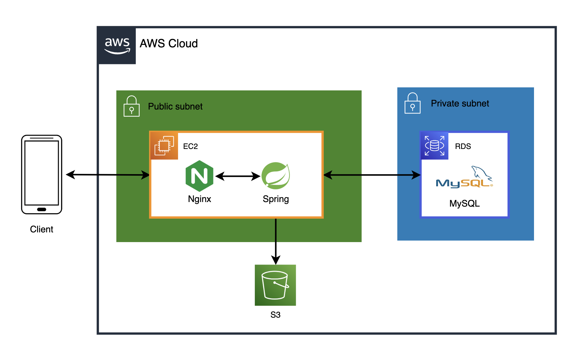 Server Architecture Diagram