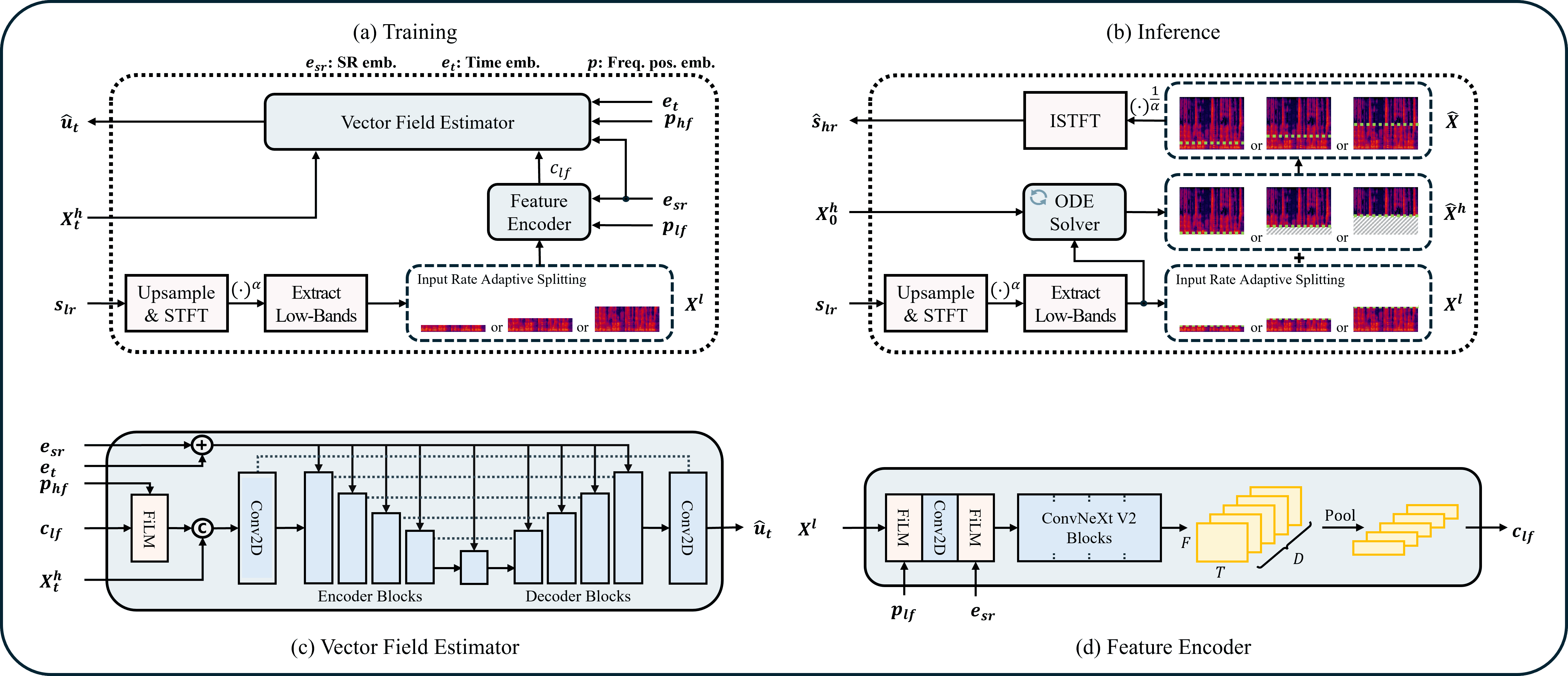 UniverSR overview