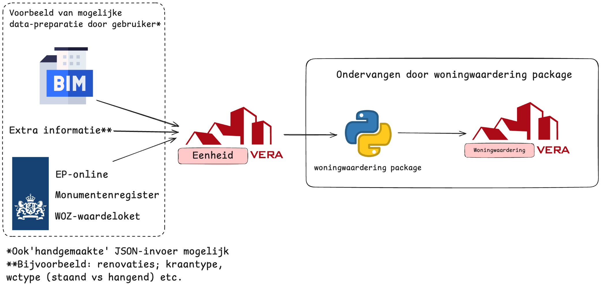 werking-package