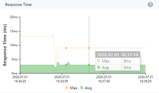 php_agent_example_redis