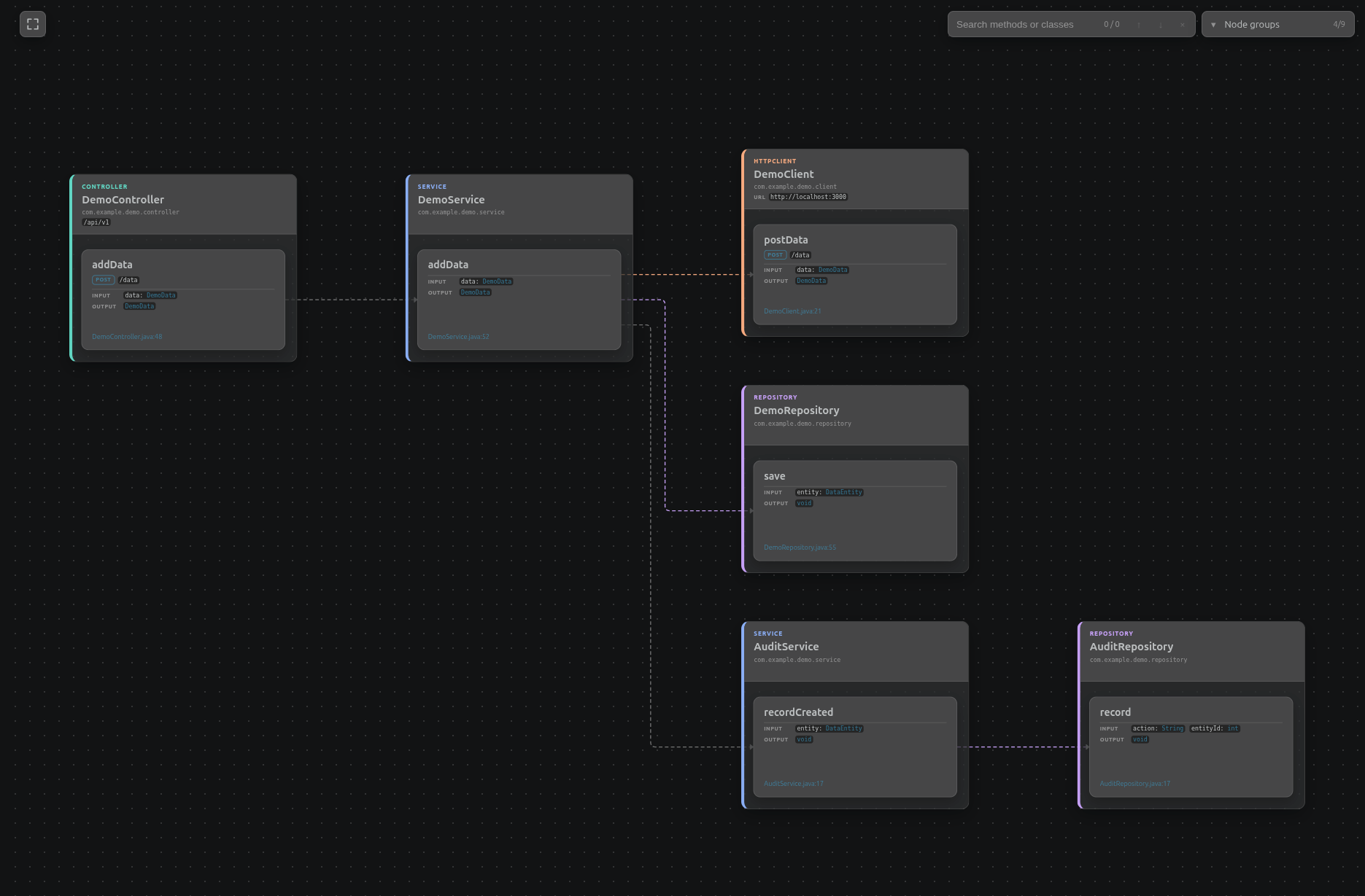 Benode endpoint call graph