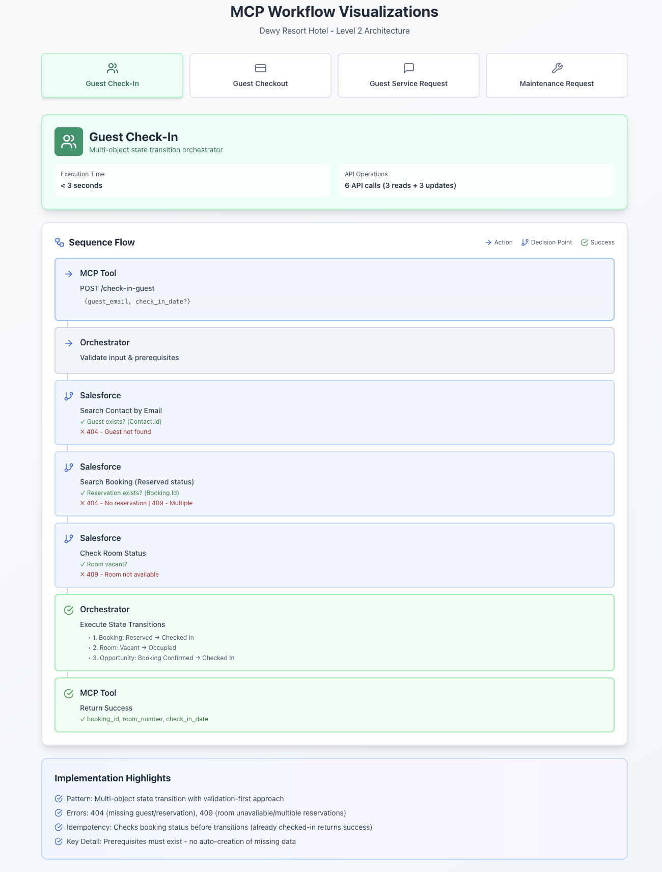 Guest Check-In Flow
