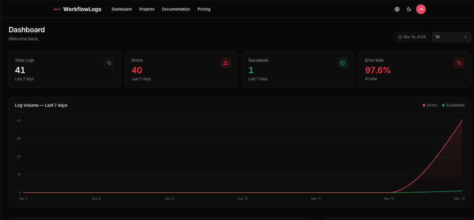 WorkflowLogs Dashboard