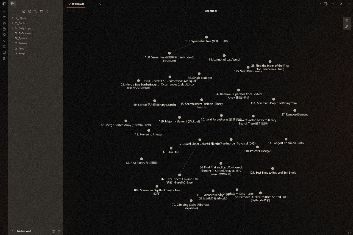 Graph view