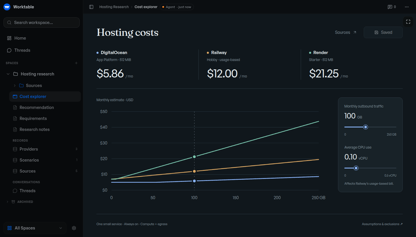 An agent-built hosting cost explorer in Worktable, with research documents, provider records, and saved scenarios in the sidebar.