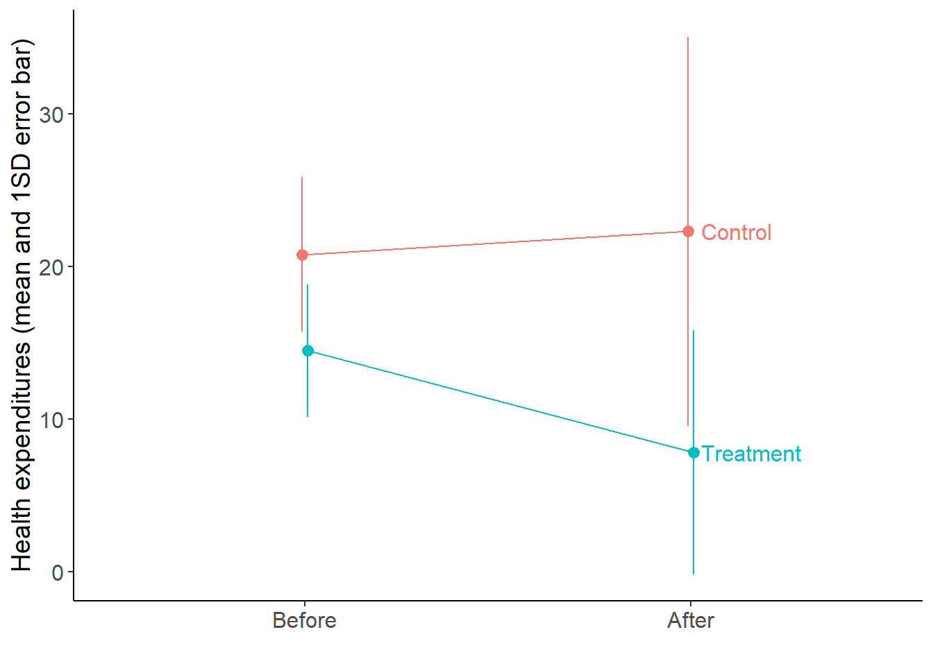 R Econ Visual Library