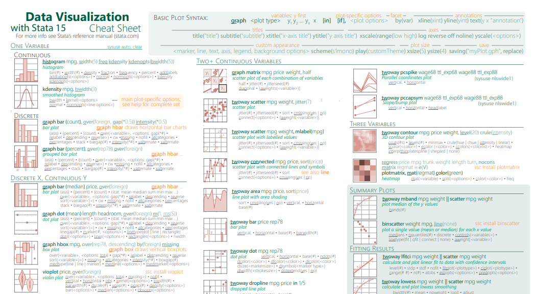Stata Visual Library