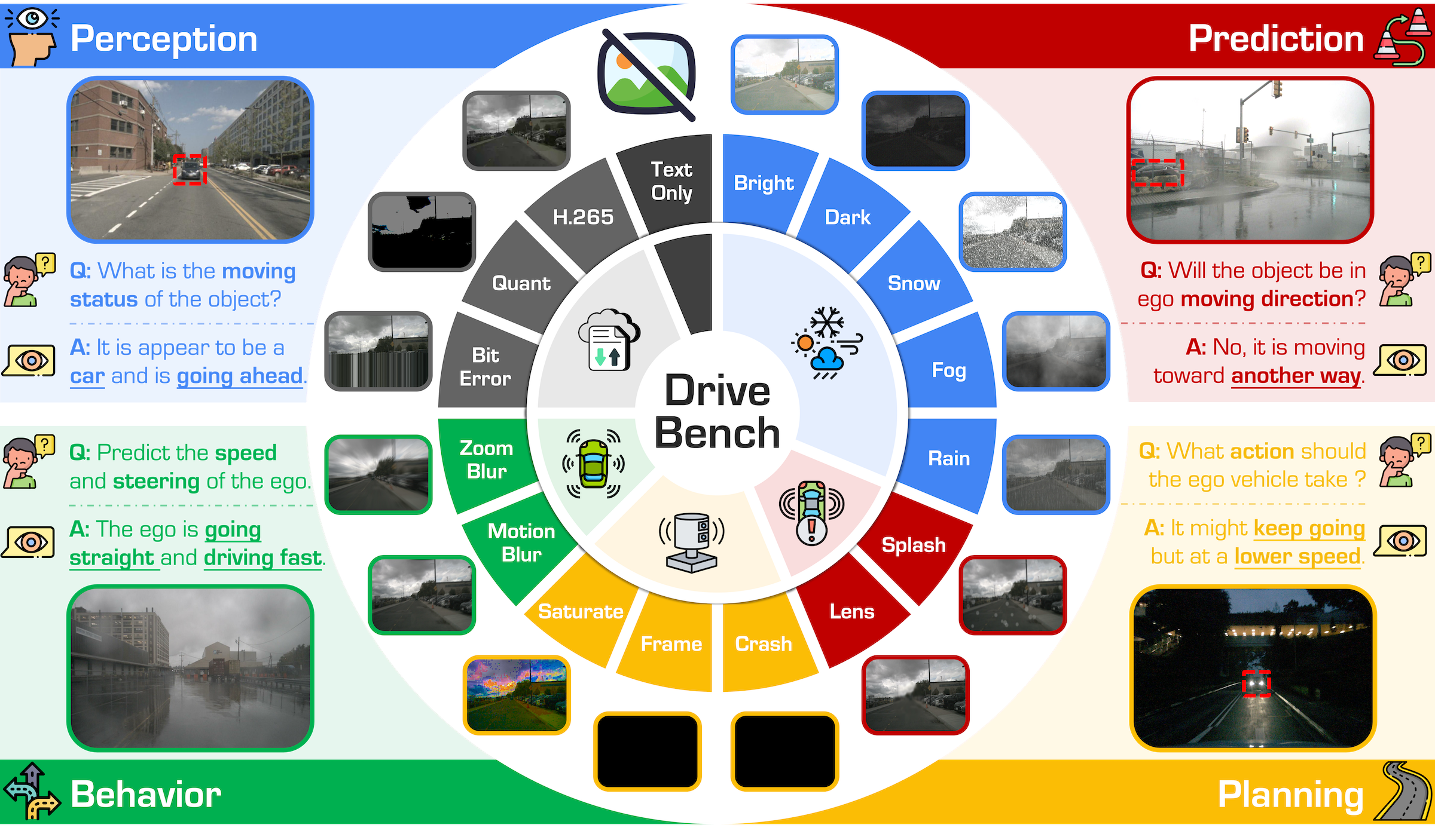 drivebench