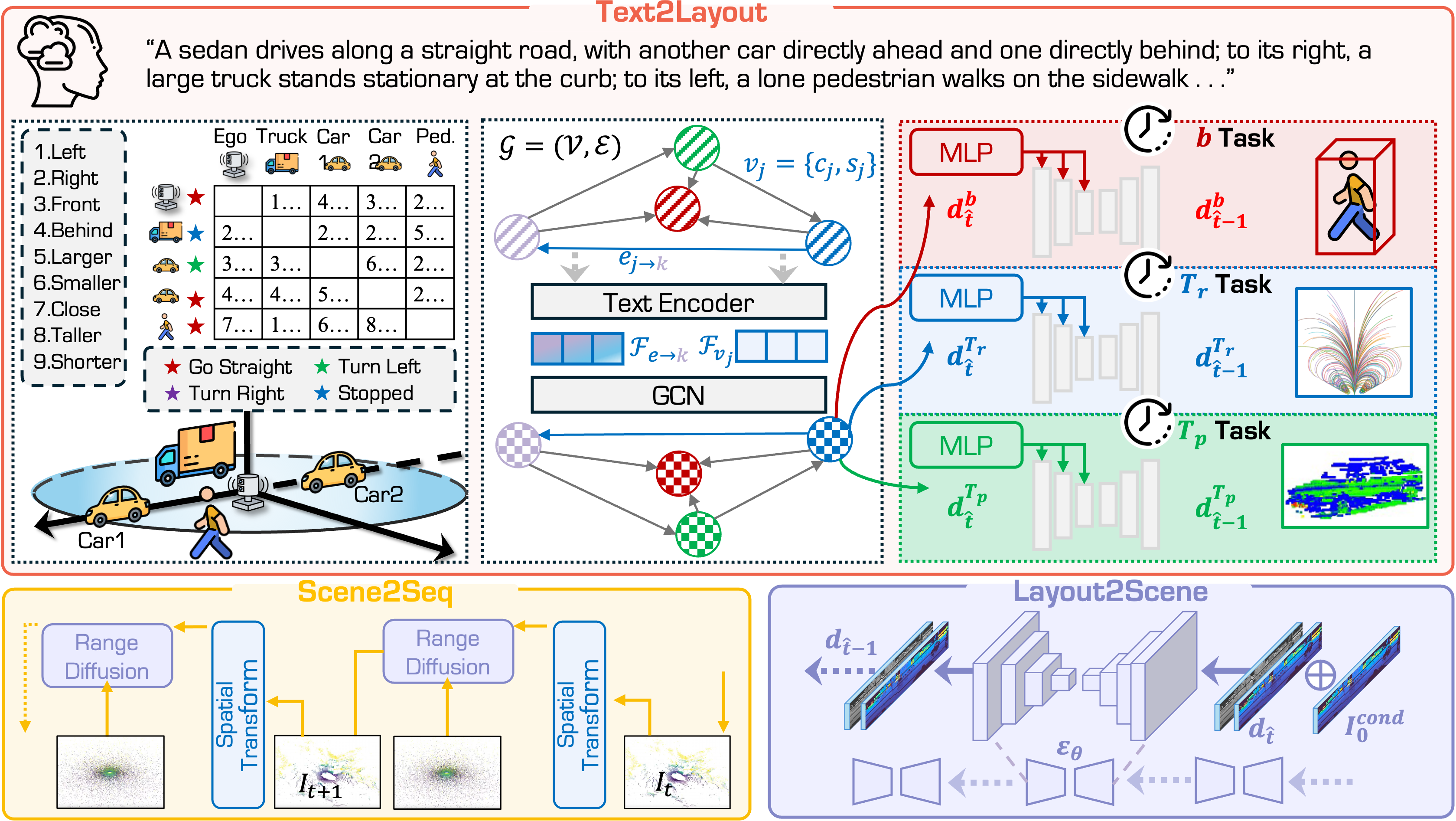 Framework