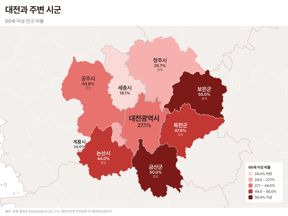 대전과 주변 시군의 60세 이상 인구 비율