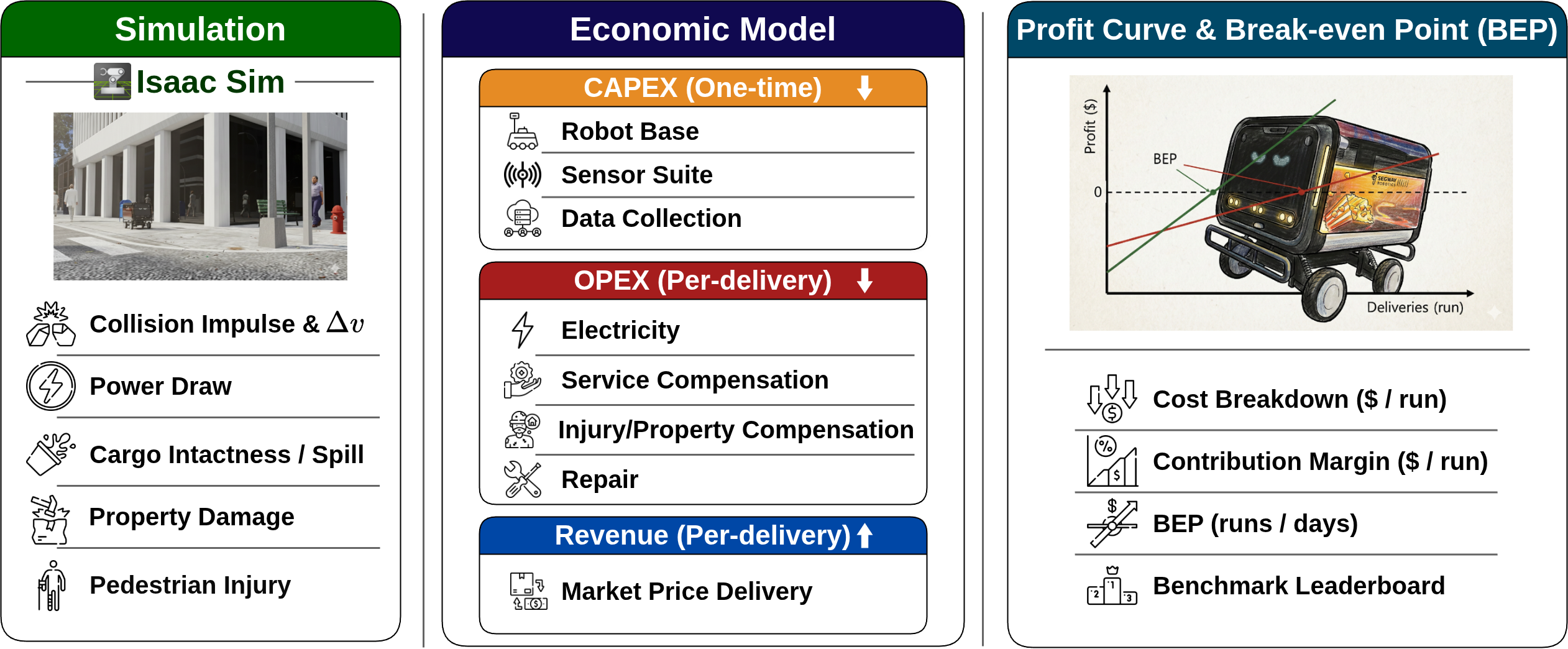 CostNav Economic Model