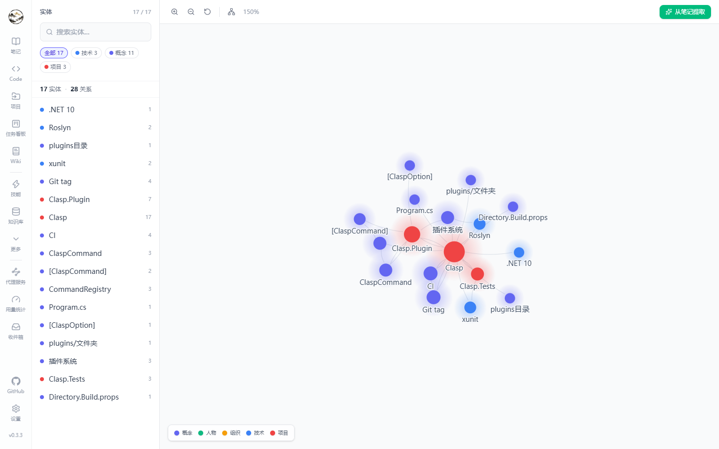 Knowledge graph