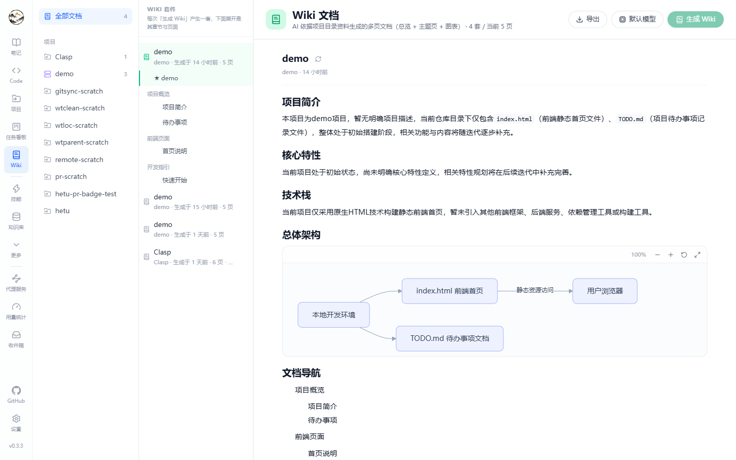 Wiki