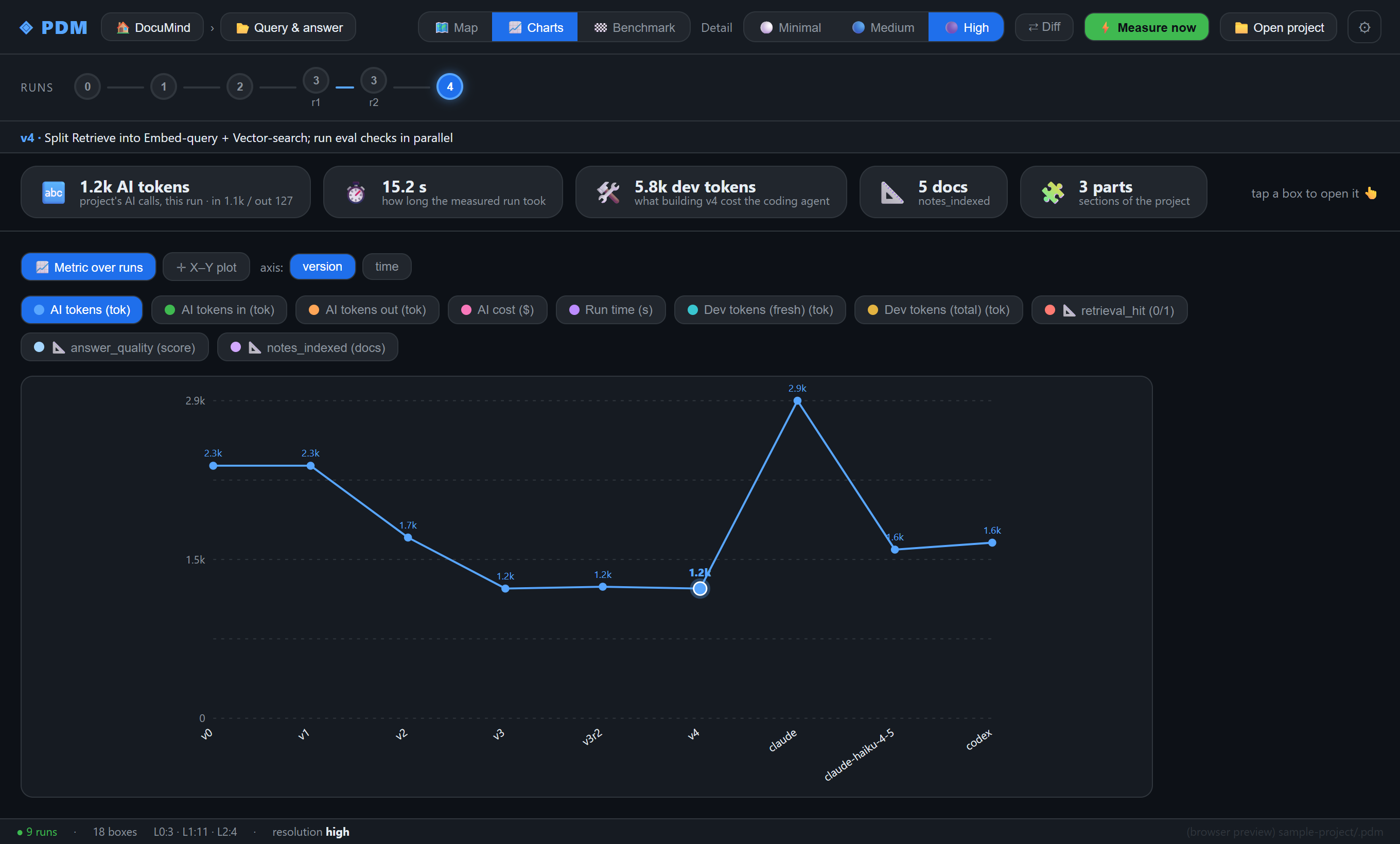 Charts of metrics across versions
