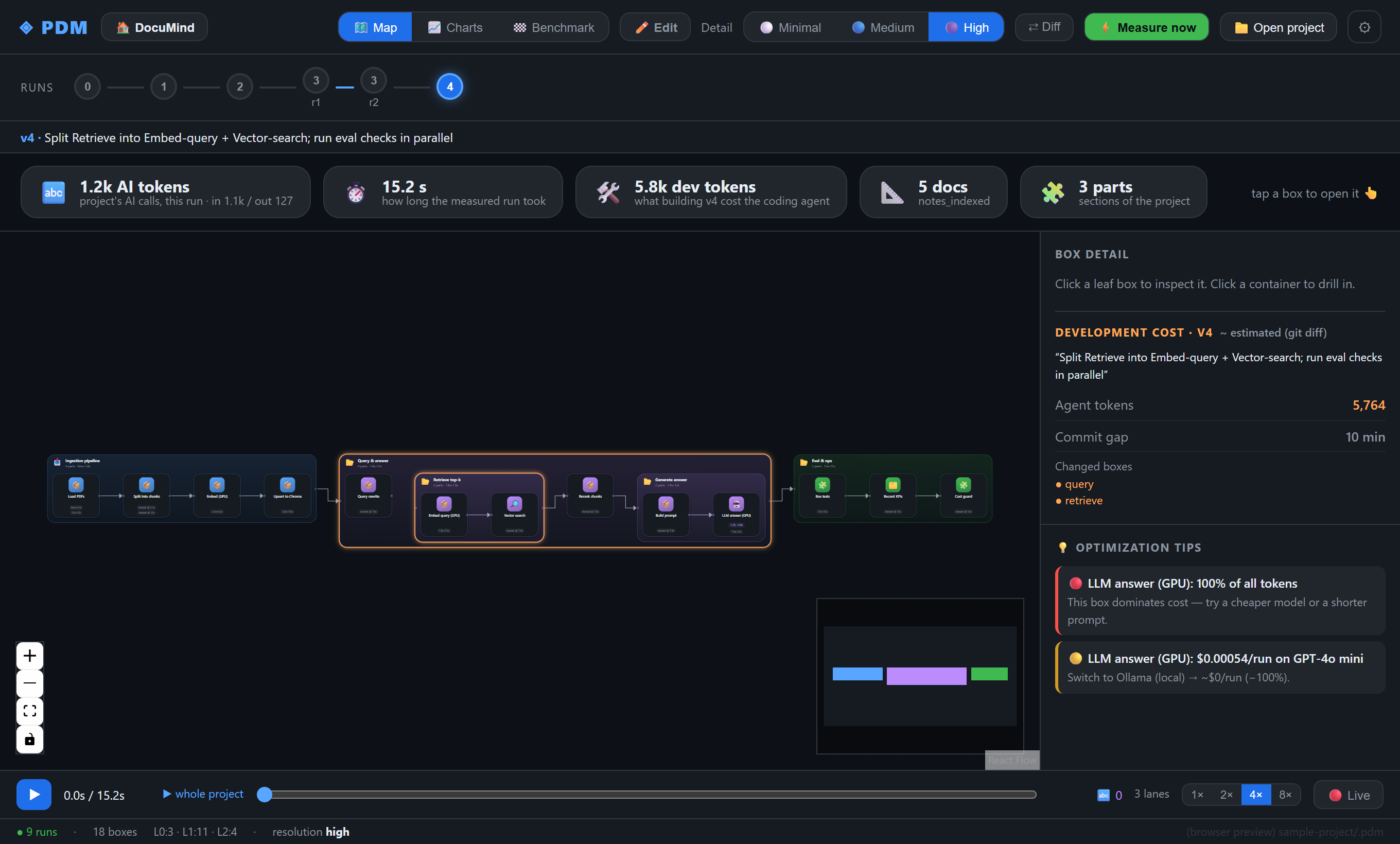 PDM flow map with per-box cost and optimization tips