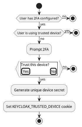 Authentication flow