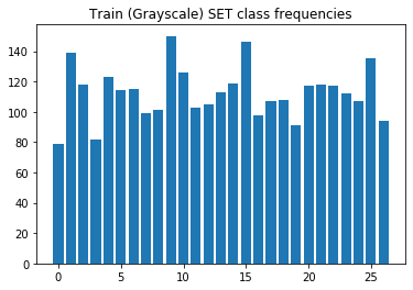 train_frequencies_gray