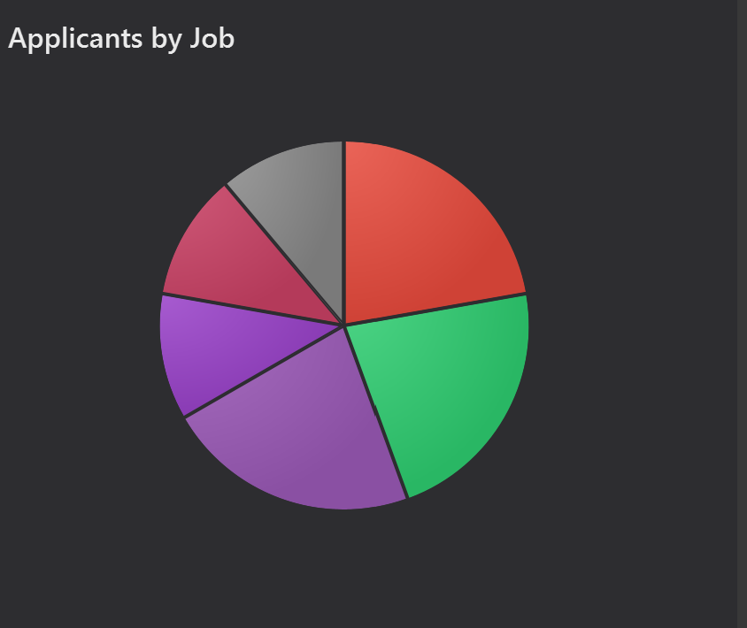 [PE-D][Tester D] Piechart is not very informative · Issue #205 ...