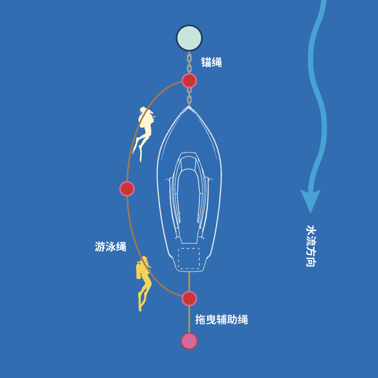 boatline