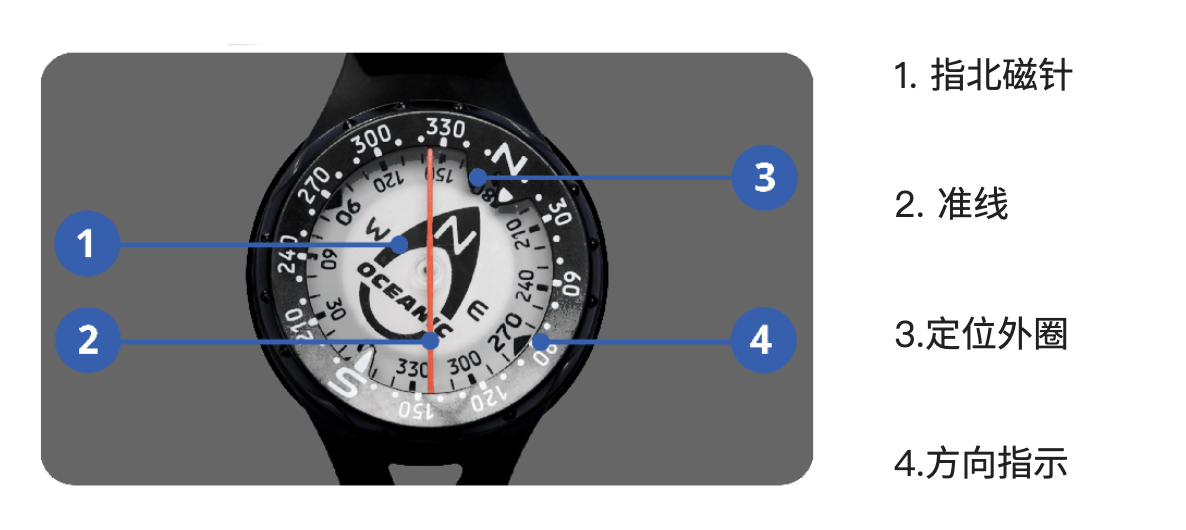 compass