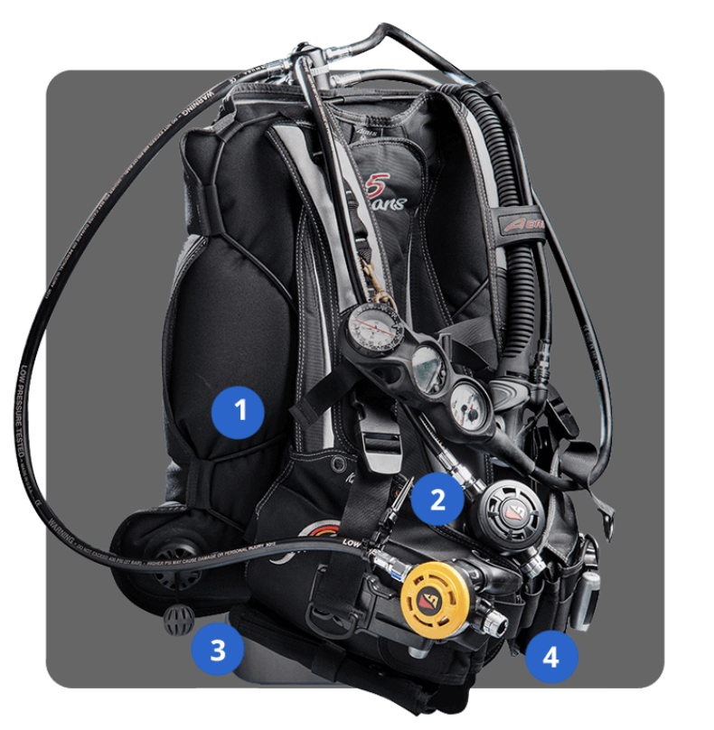 equipment