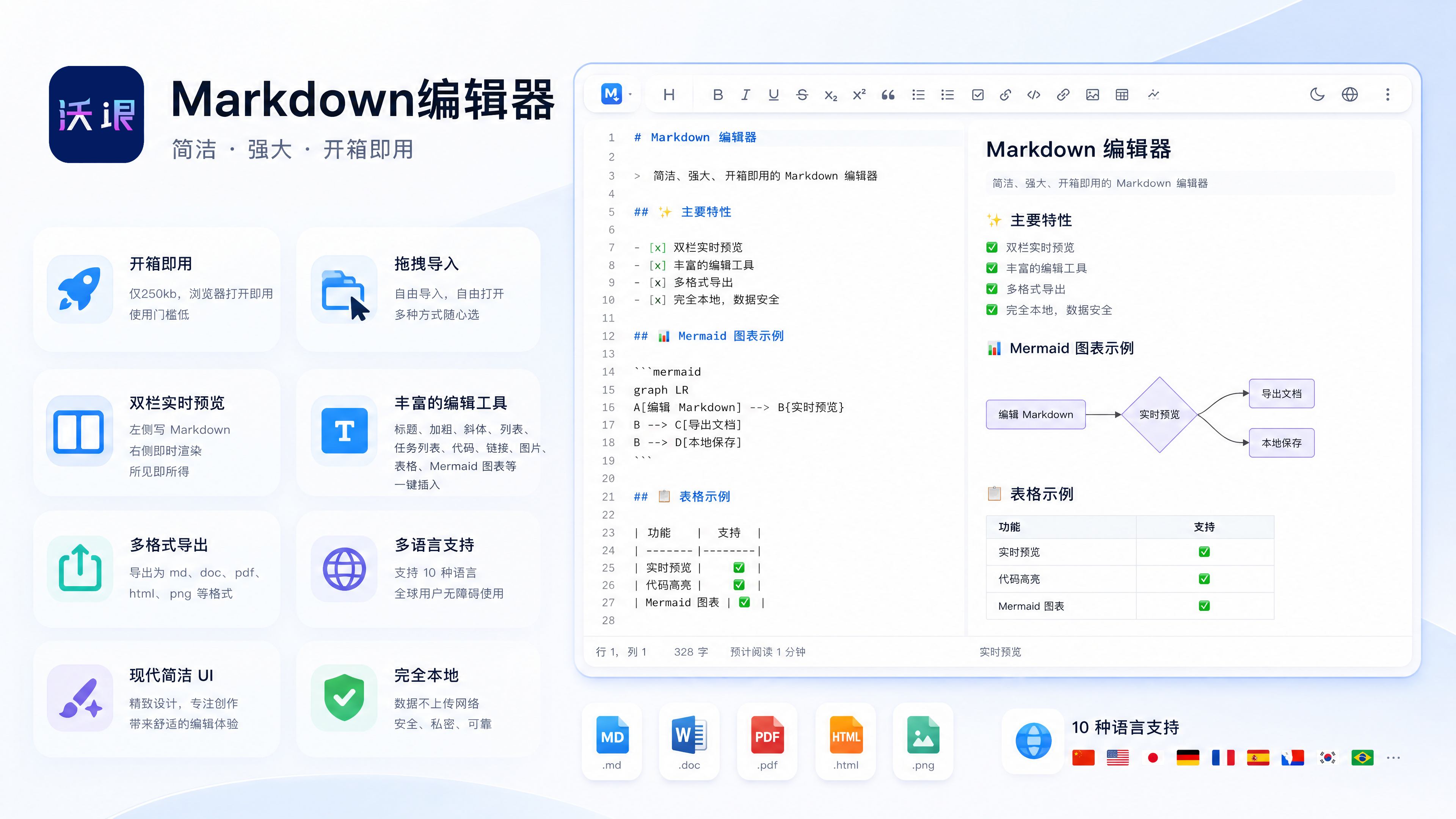 Markdown Editor Main Interface