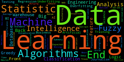 data science wordcloud
