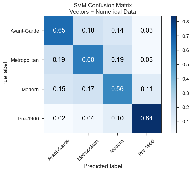 SVM TF-IDF Confusion Matrix