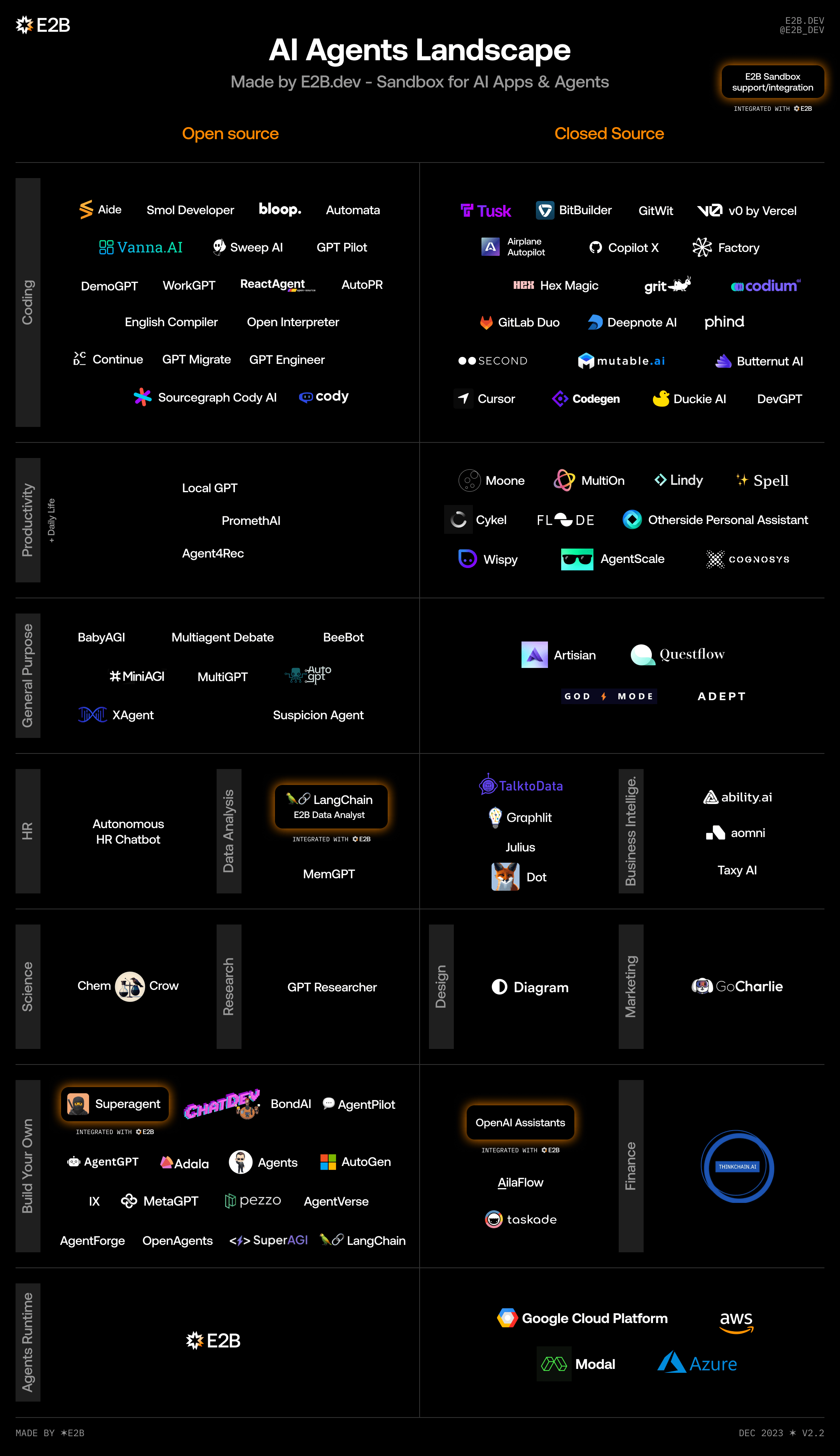 Chart of AI Agents Landscape