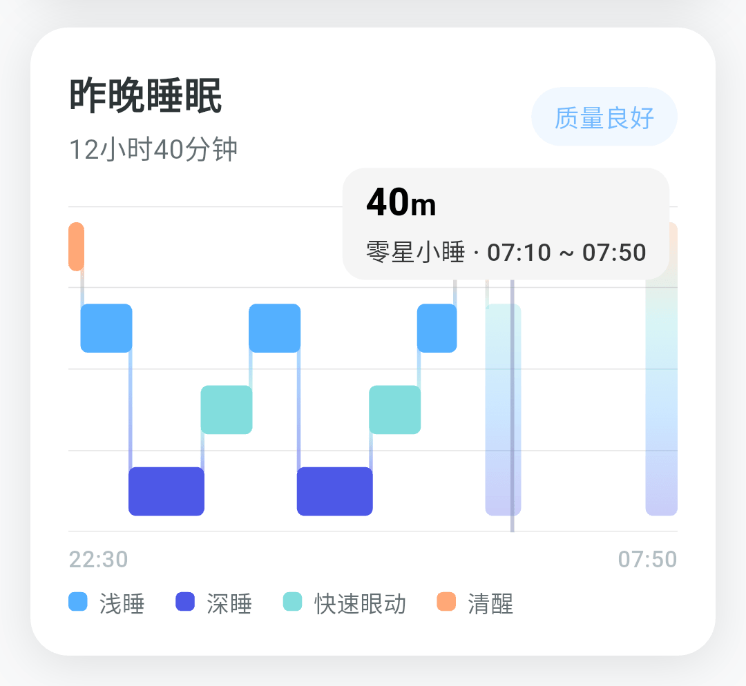 Sleep Nap Stage Chart Example