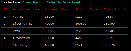 View Product Sales By Department