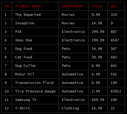 Product Table