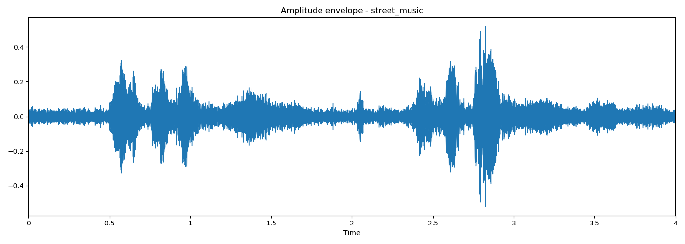 street_music