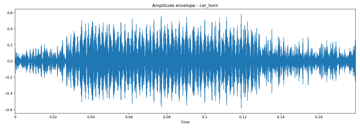 car_horn