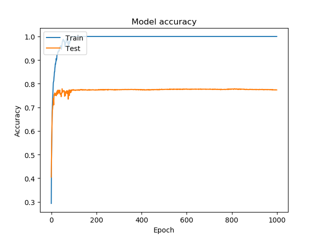 feature_mlp_0.01