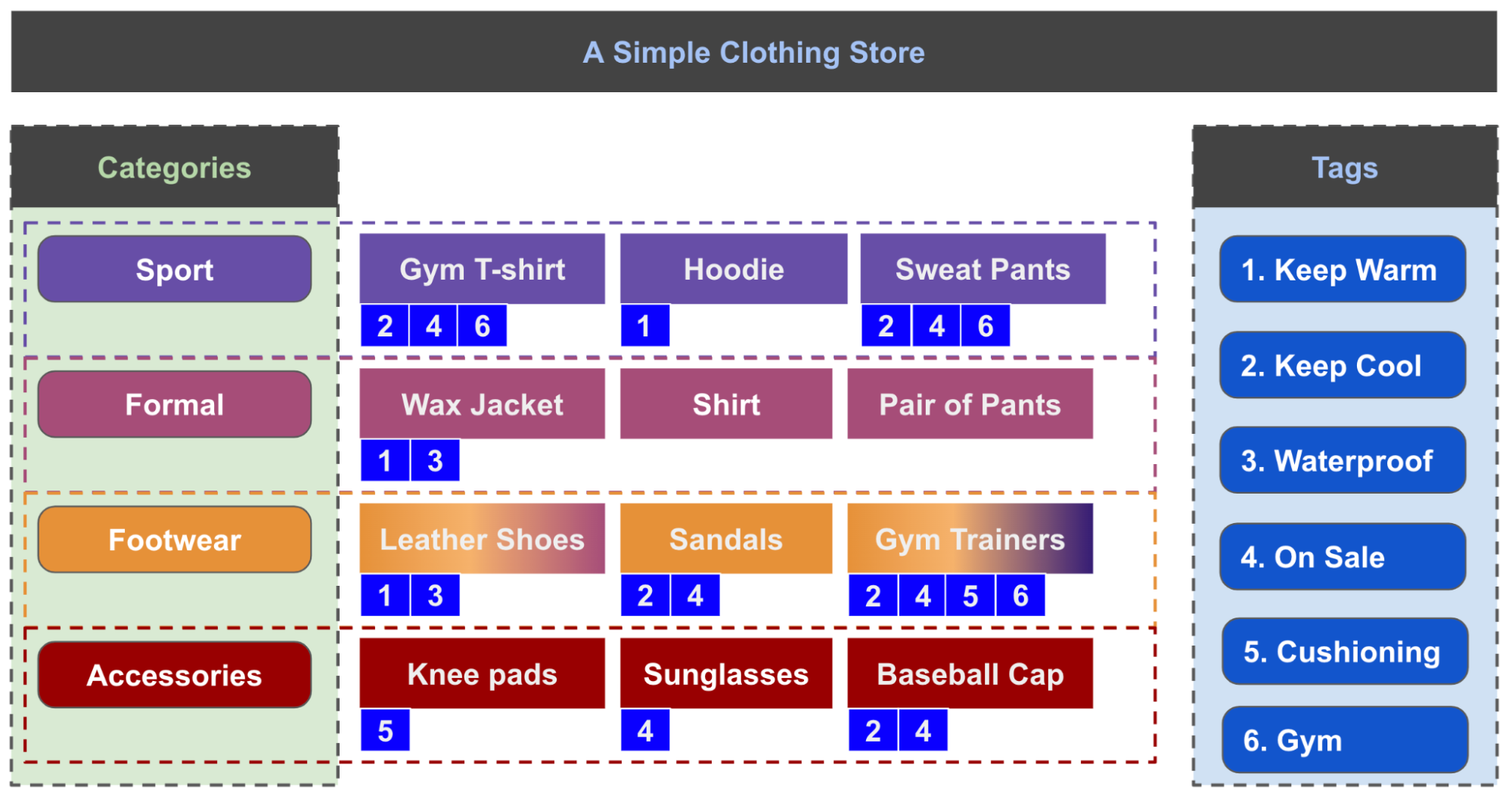 Simple Clothing Store
