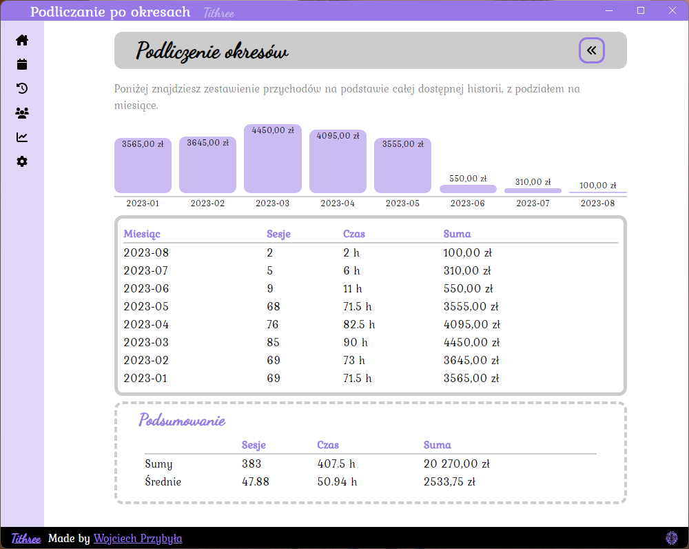 Tallying